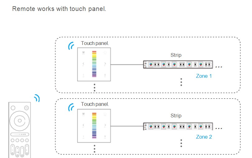 LTECH_Touch_Series_Remote_Control_Q2_15