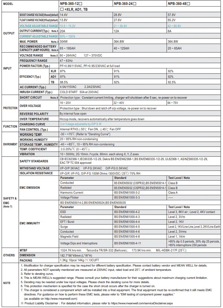 MEAN_WELL_NPB_360_512_wgl_2