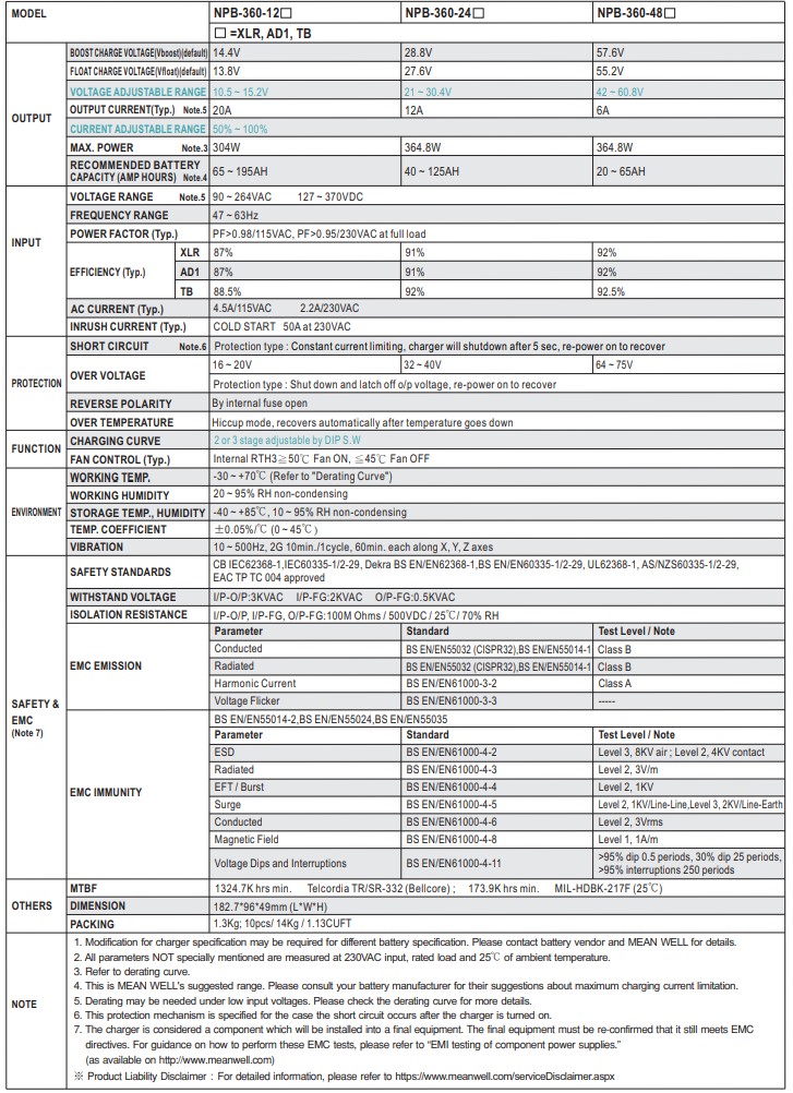 MEAN_WELL_NPB_360_512_wgl_2