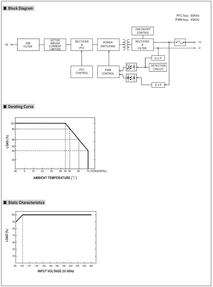 MEAN_WELL_NPB_360_512_wgl_3