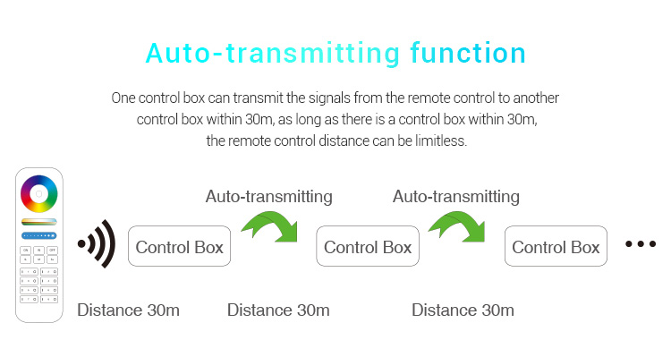 Mi.light_SYS_PT1_1_Channel_Host_Control_Box_7