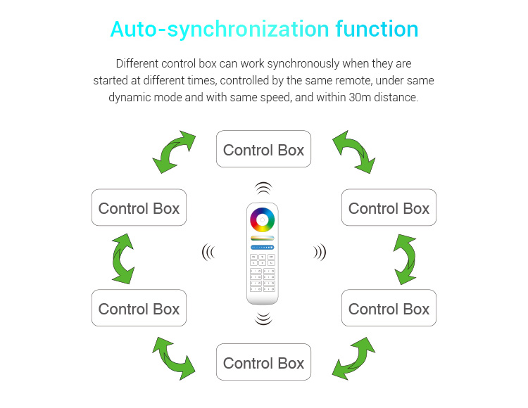 Mi.light_SYS_PT1_1_Channel_Host_Control_Box_8