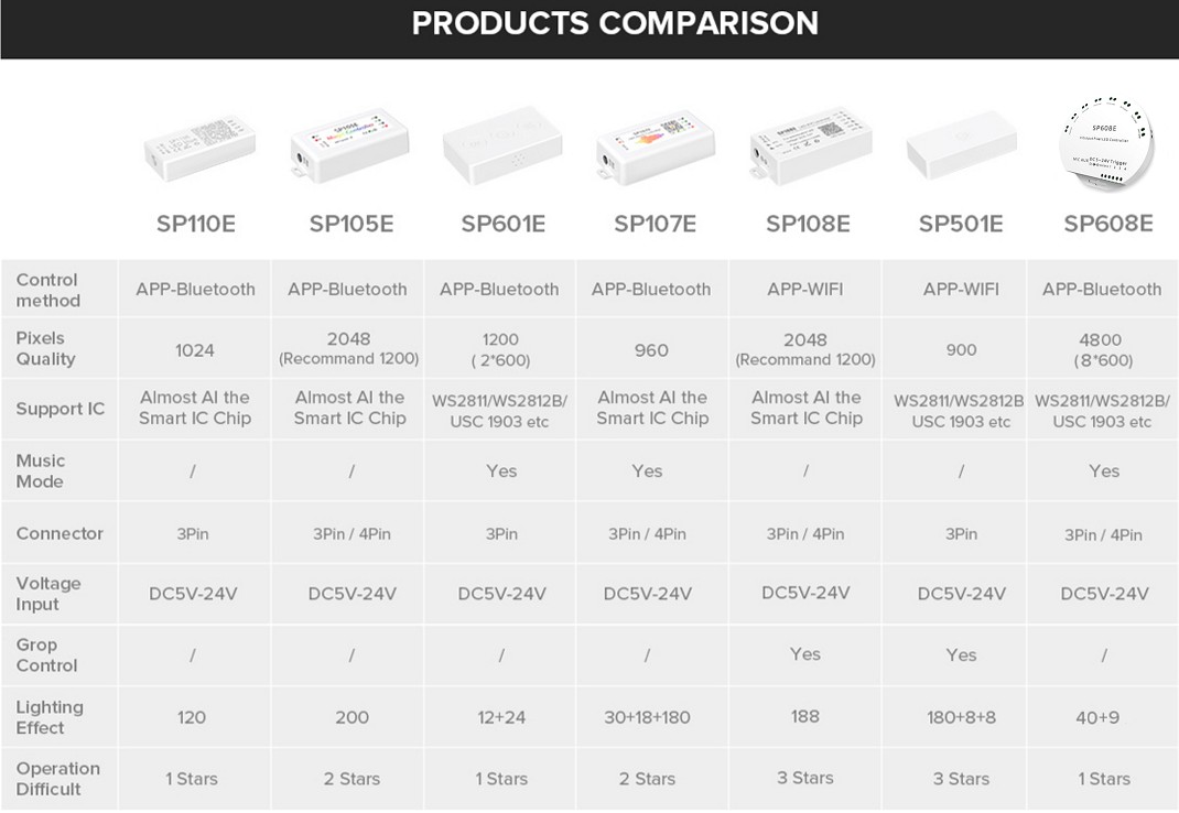 SP107E_LED_Controller_Bluetooth_4