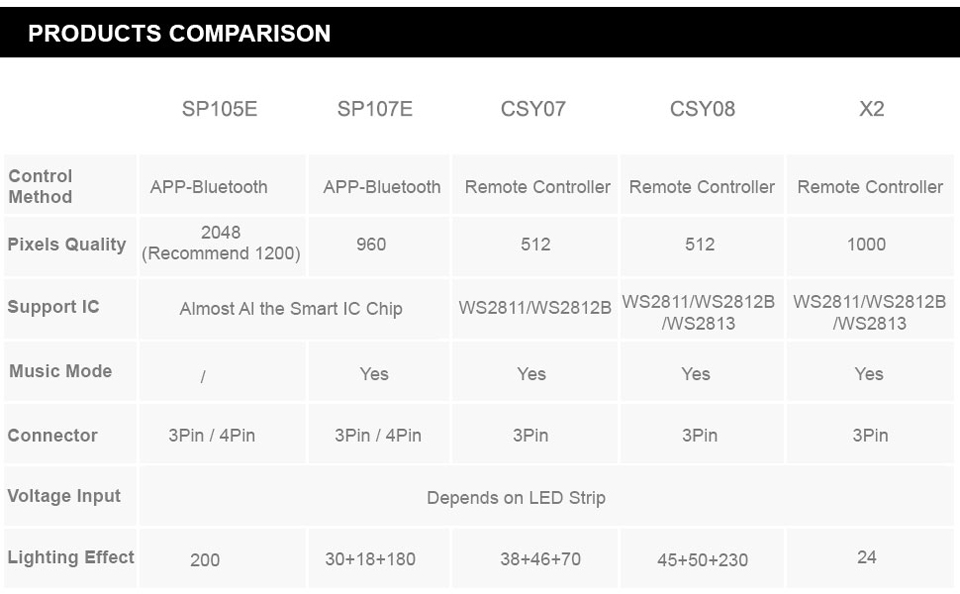 SP107E_LED_Controller_Bluetooth_9