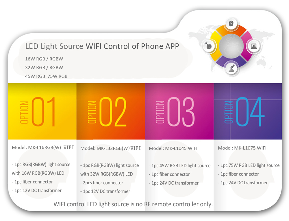 lyWiFi_Control_smartphone_4